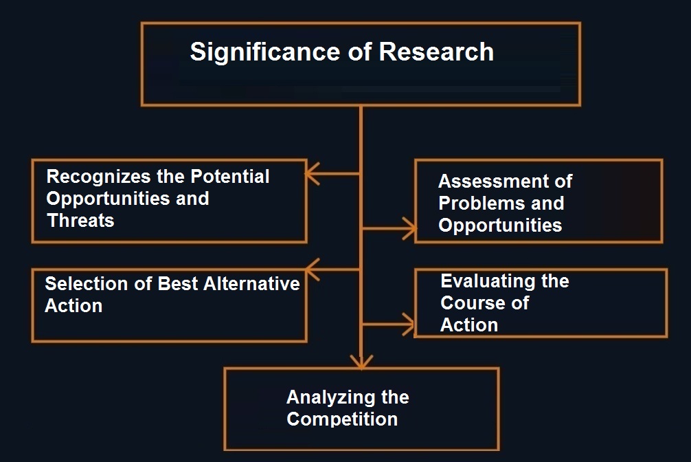 research value meaning